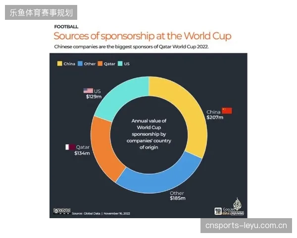 赞助商预算持续增加为何互动屏端转化效果却陷入增长停滞